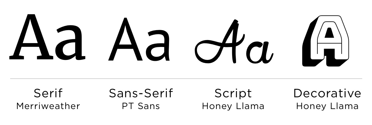 Font Families and Variations