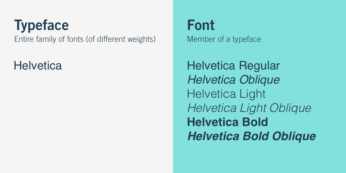 Fonts vs Typefaces