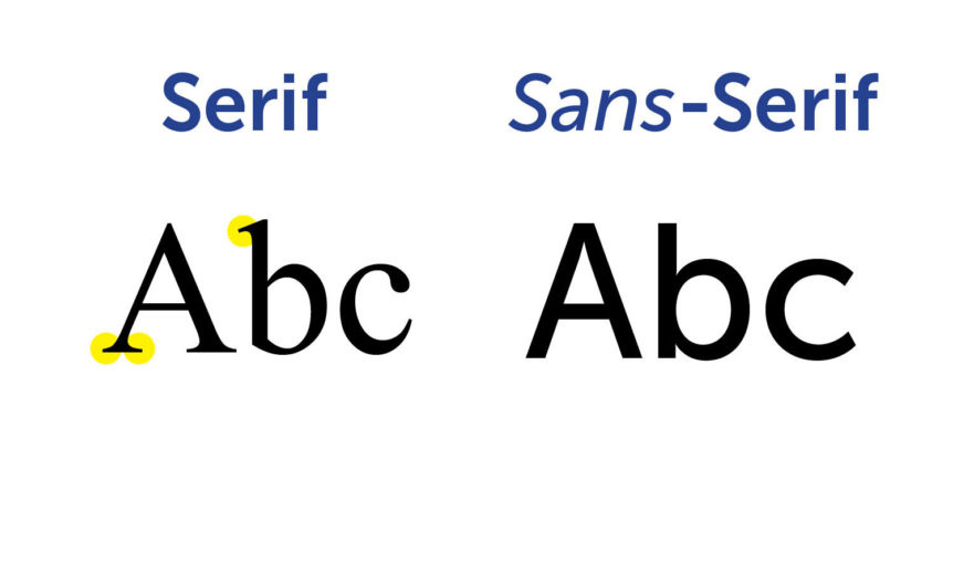 Serif vs Sans-Serif