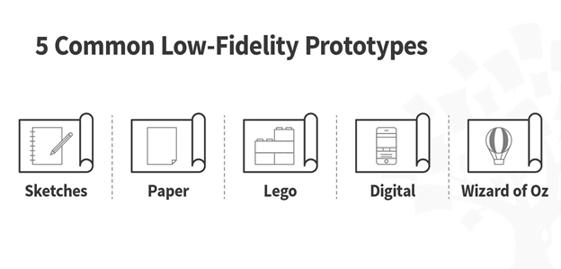 Prototyping