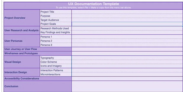 UX Documentation