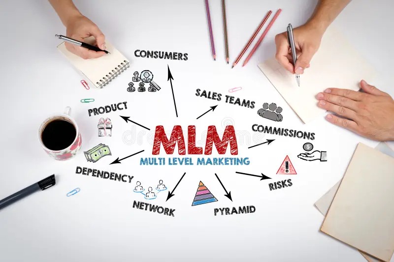 Which MLM Software Features Are Must for Network Marketing Business?