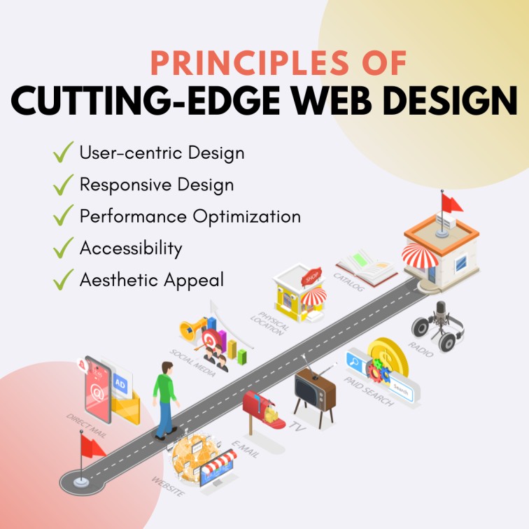 Principles of web design